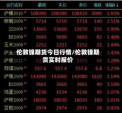 伦敦镍期货今日行情/伦敦镍期货实时报价-第3张图片