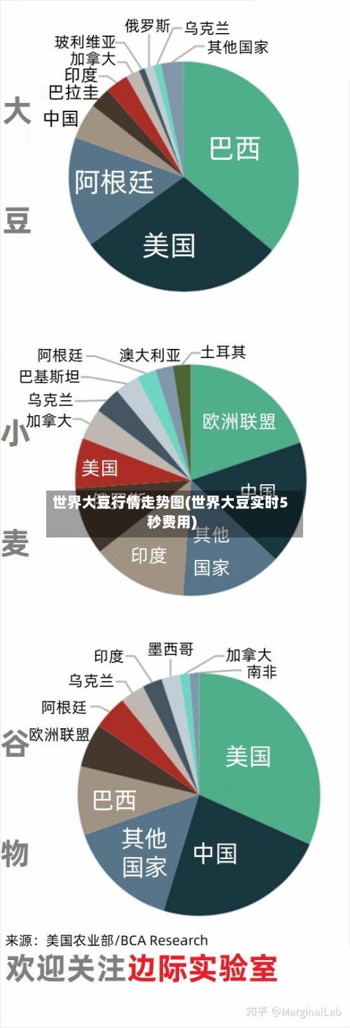 世界大豆行情走势图(世界大豆实时5秒费用)-第2张图片