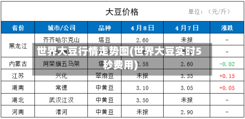 世界大豆行情走势图(世界大豆实时5秒费用)-第3张图片