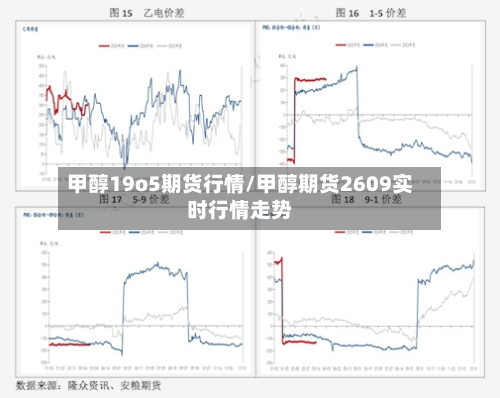 甲醇19o5期货行情/甲醇期货2609实时行情走势-第3张图片