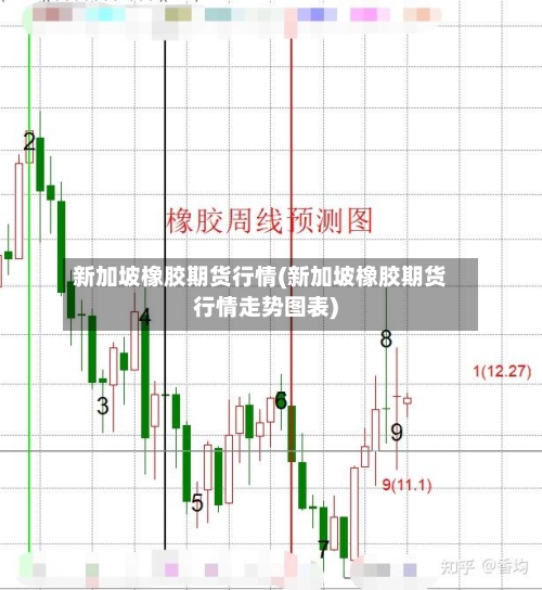 新加坡橡胶期货行情(新加坡橡胶期货行情走势图表)
