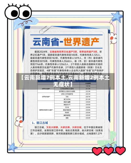 【云南新增7例本土,云南新增2例本土无症状】-第3张图片