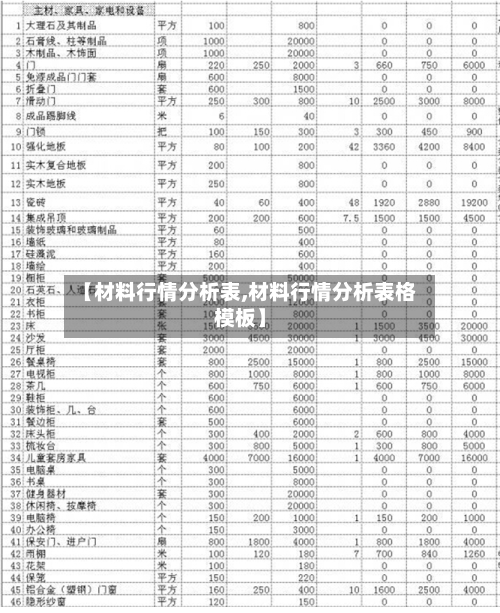 【材料行情分析表,材料行情分析表格模板】