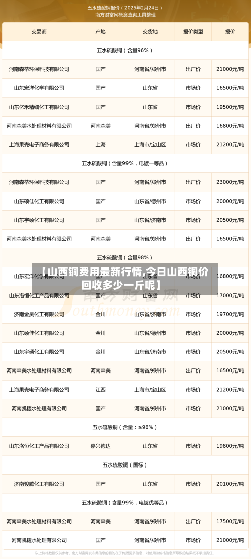 【山西铜费用最新行情,今日山西铜价回收多少一斤呢】-第2张图片