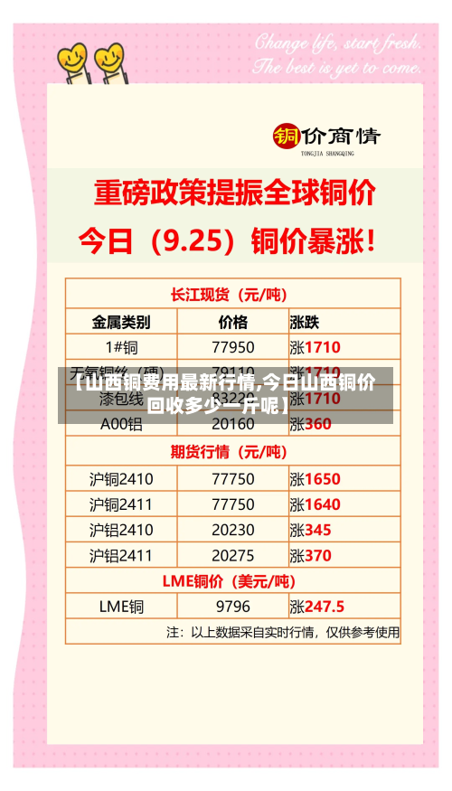 【山西铜费用最新行情,今日山西铜价回收多少一斤呢】