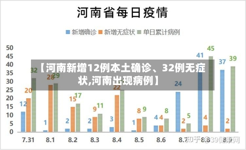 【河南新增12例本土确诊	、32例无症状,河南出现病例】-第2张图片