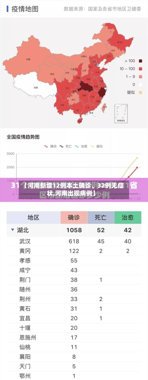 【河南新增12例本土确诊、32例无症状,河南出现病例】-第3张图片