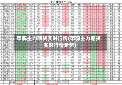 甲醇主力期货实时行情(甲醇主力期货实时行情走势)-第3张图片