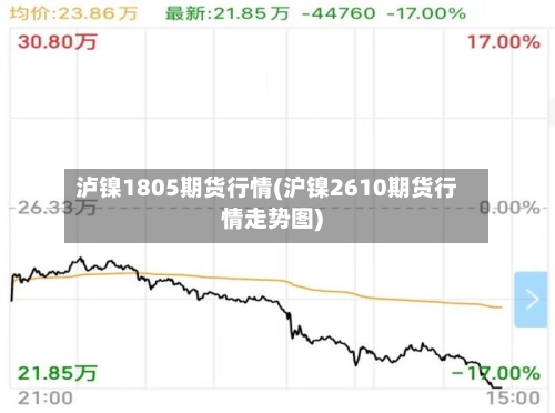 泸镍1805期货行情(沪镍2610期货行情走势图)-第3张图片