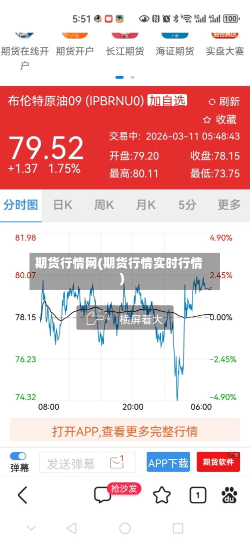 期货行情网(期货行情实时行情)