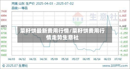 菜籽饼最新费用行情/菜籽饼费用行情走势生意社-第3张图片