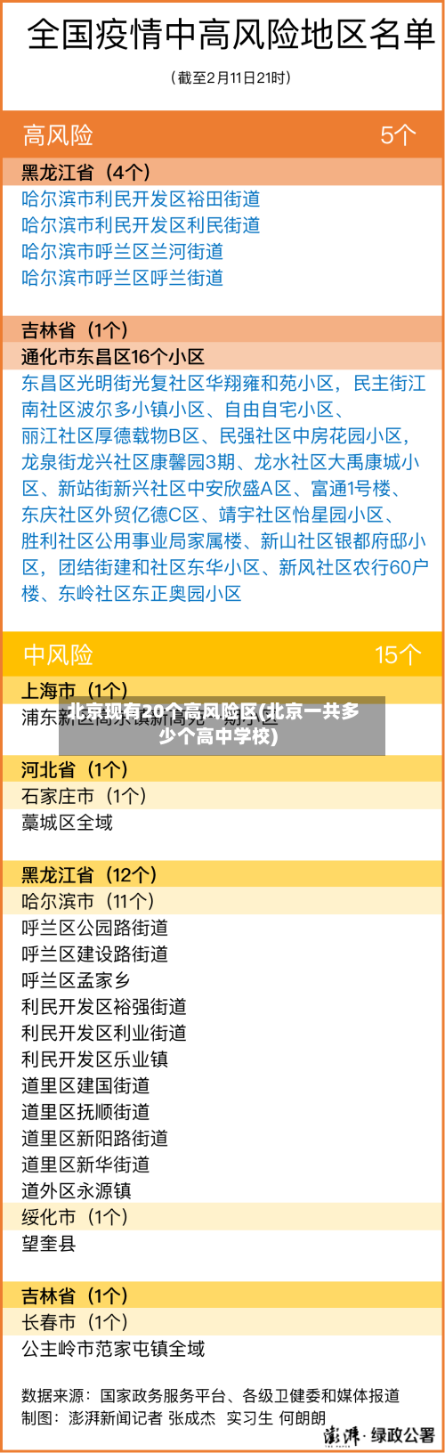 北京现有20个高风险区(北京一共多少个高中学校)-第2张图片