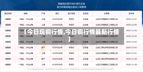 【今日现铜行情,今日铜行情最新行情】