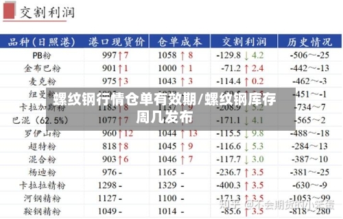 螺纹钢行情仓单有效期/螺纹钢库存周几发布