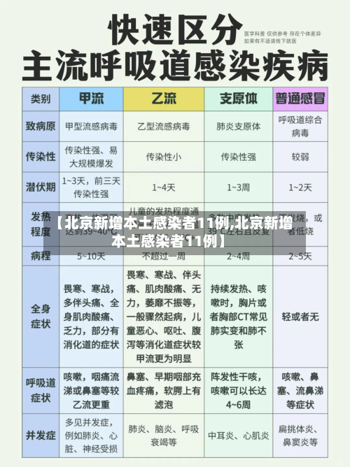 【北京新增本土感染者11例,北京新增本土感染者11例】