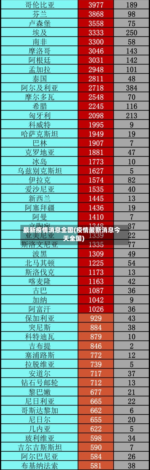 最新疫情消息全国(疫情最新消息今天全国)-第2张图片