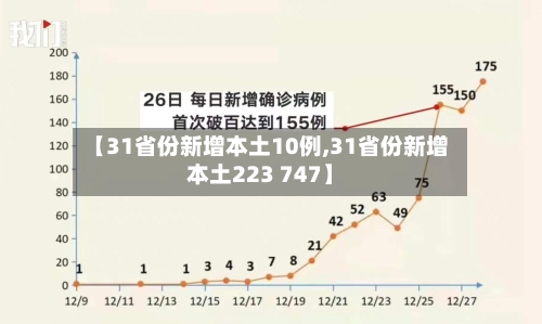 【31省份新增本土10例,31省份新增本土223 747】