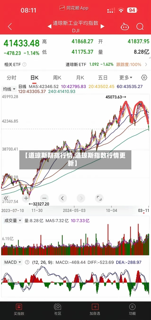 【道琼斯期指行情,道琼斯指数行情更新】