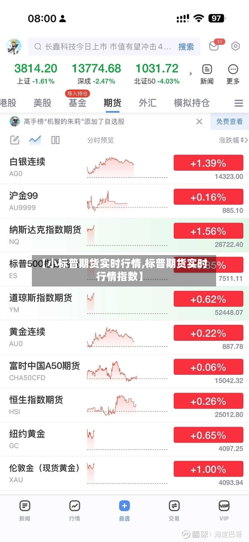 【小标普期货实时行情,标普期货实时行情指数】