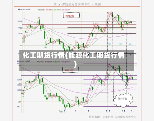 化工期货行情(能源化工期货行情)-第2张图片