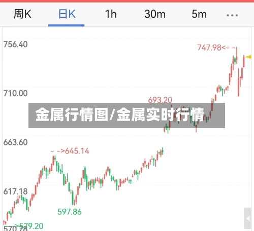 金属行情图/金属实时行情-第3张图片