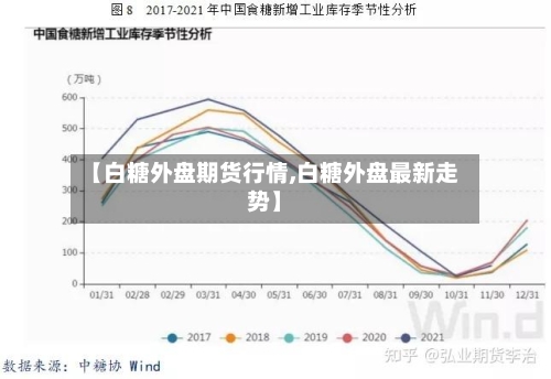 【白糖外盘期货行情,白糖外盘最新走势】