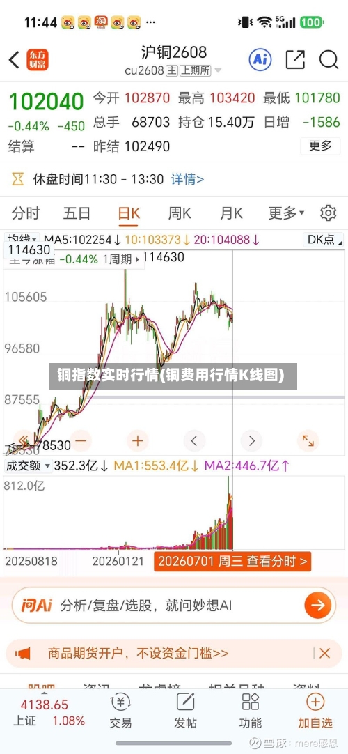 铜指数实时行情(铜费用行情K线图)