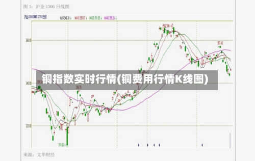 铜指数实时行情(铜费用行情K线图)-第2张图片