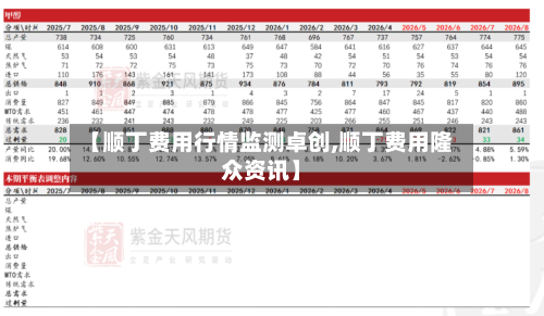 【顺丁费用行情监测卓创,顺丁费用隆众资讯】