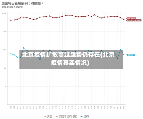 北京疫情扩散蔓延趋势仍存在(北京疫情真实情况)-第2张图片