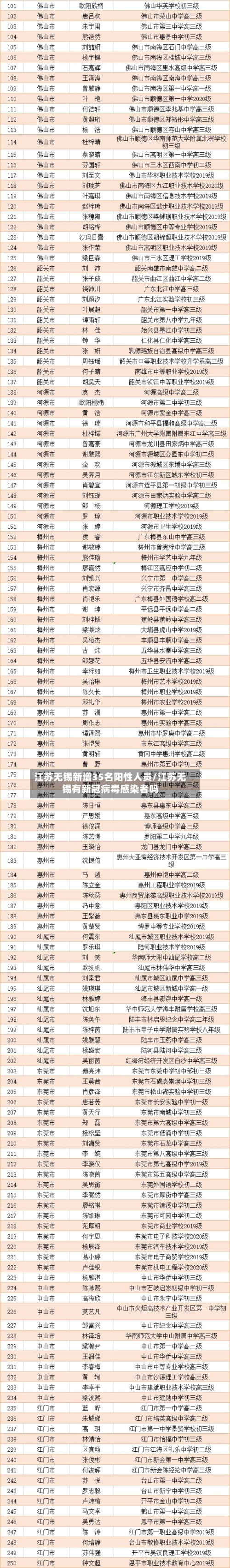 江苏无锡新增35名阳性人员/江苏无锡有新冠病毒感染者吗-第2张图片