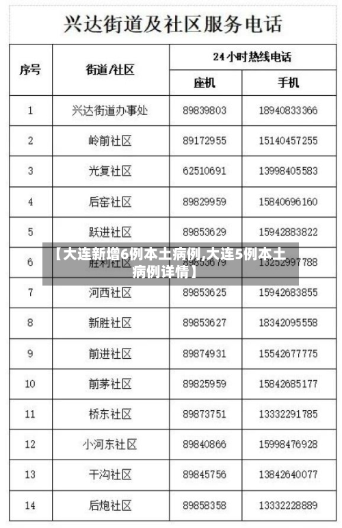 【大连新增6例本土病例,大连5例本土病例详情】-第2张图片