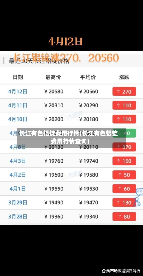 长江有色铝锭费用行情(长江有色铝锭费用行情查询)