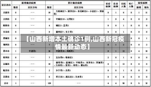 【山西新增本土确诊1例,山西新冠疫情最新动态】