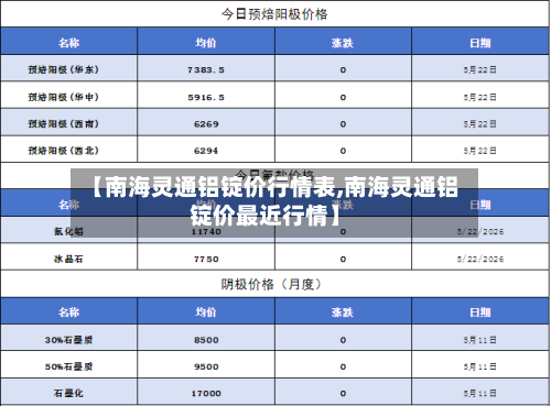 【南海灵通铝锭价行情表,南海灵通铝锭价最近行情】