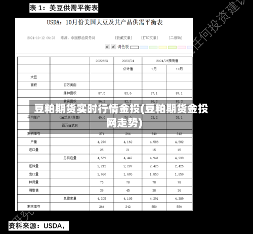 豆粕期货实时行情金投(豆粕期货金投网走势)-第2张图片
