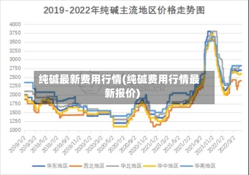 纯碱最新费用行情(纯碱费用行情最新报价)