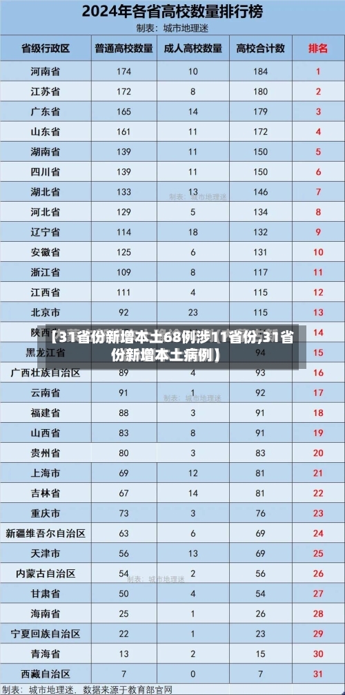 【31省份新增本土68例涉11省份,31省份新增本土病例】