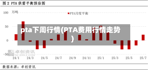 pta下周行情(PTA费用行情走势)-第2张图片