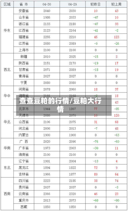 查查豆粕的行情/豆粕大行情-第3张图片