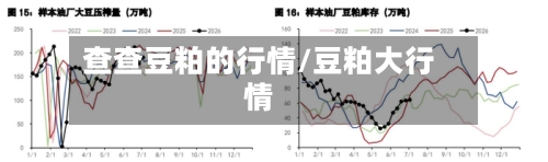 查查豆粕的行情/豆粕大行情
