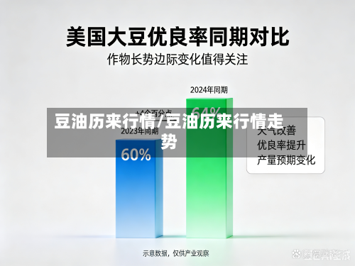 豆油历来行情/豆油历来行情走势-第3张图片