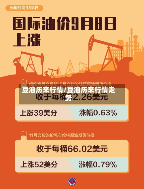 豆油历来行情/豆油历来行情走势