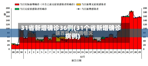 31省新增确诊36例(31个省新增确诊病例)-第2张图片
