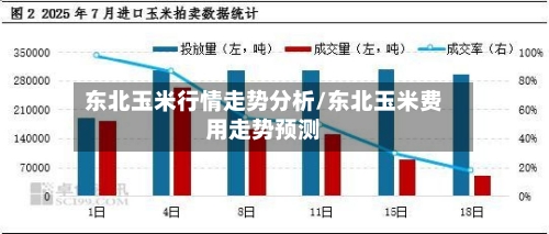 东北玉米行情走势分析/东北玉米费用走势预测
