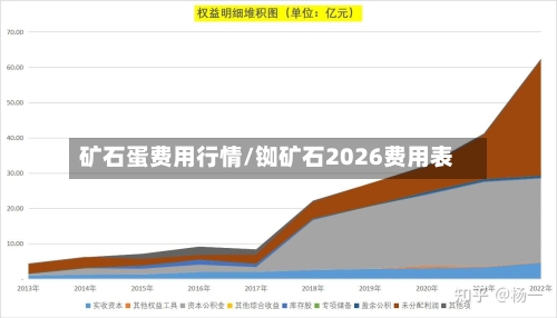 矿石蛋费用行情/铷矿石2026费用表