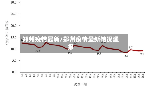 郑州疫情最新/郑州疫情最新情况通报