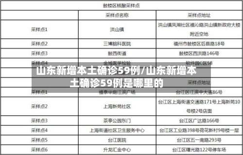 山东新增本土确诊59例/山东新增本土确诊59例是哪里的