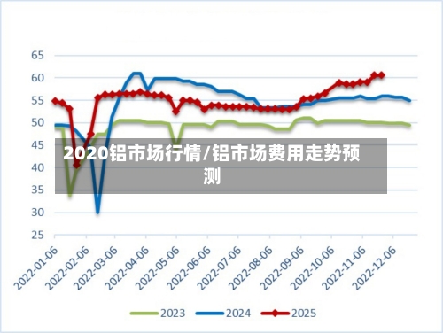 2020铝市场行情/铝市场费用走势预测