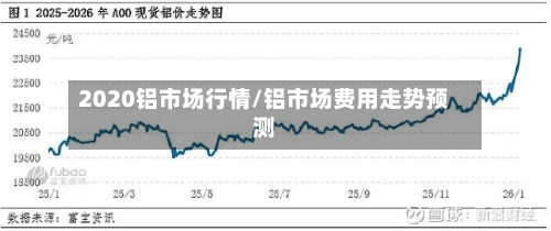2020铝市场行情/铝市场费用走势预测-第2张图片